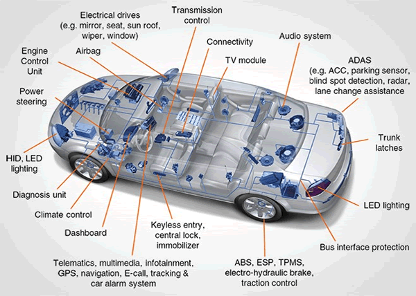 CAN-BUS NEDİR?